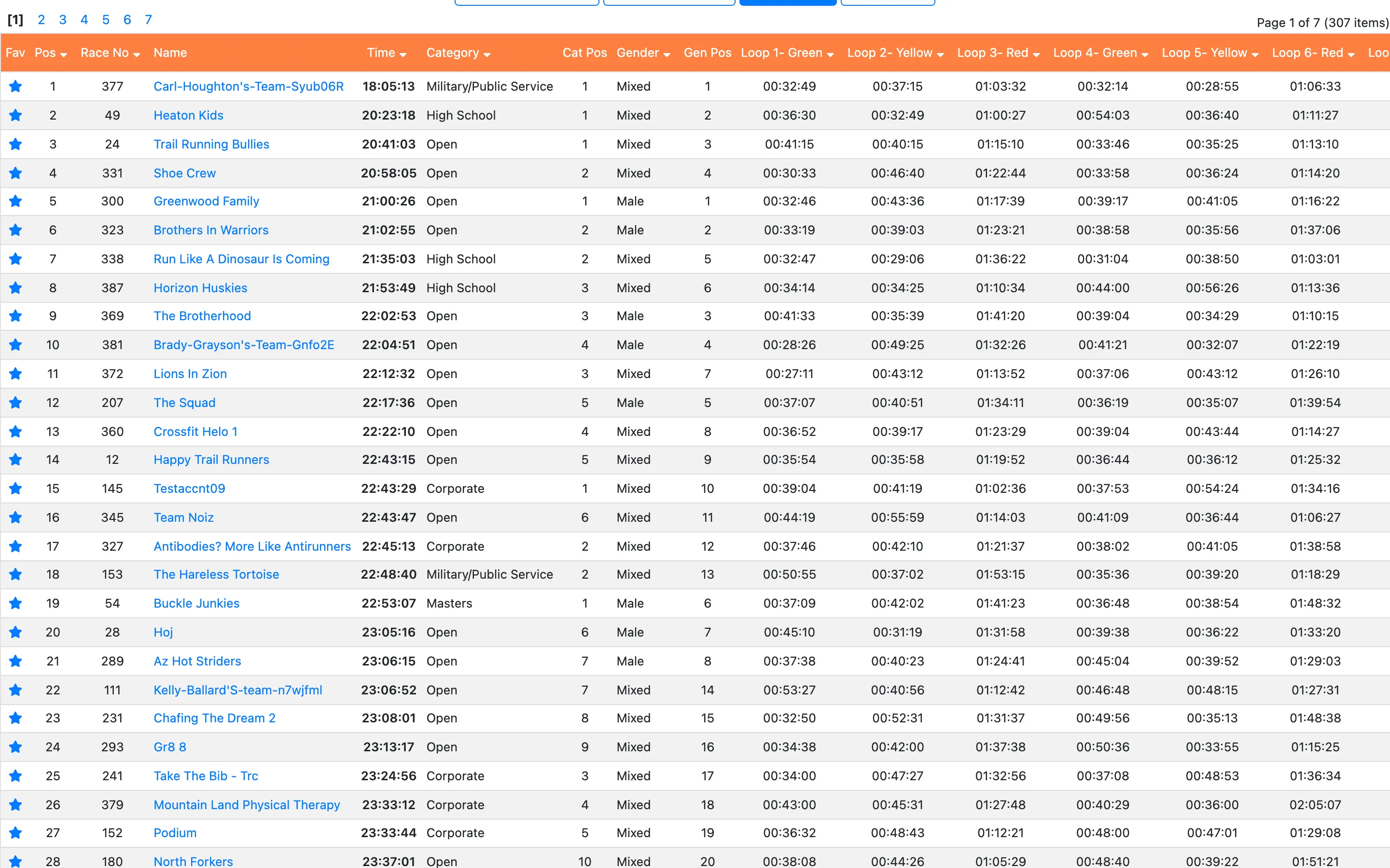 Ragnar Rankings
